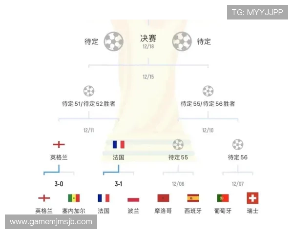 2023年卡塔尔世界杯完整赛程安排及各阶段比赛时间一览