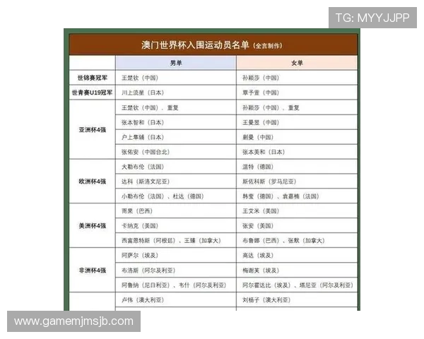 2023年世界杯34名额正式敲定,详细解析各大洲晋级规则与名额分配情况 2023年世界杯34名额正式敲定,详细解析各大洲晋级规则与名额分配情况