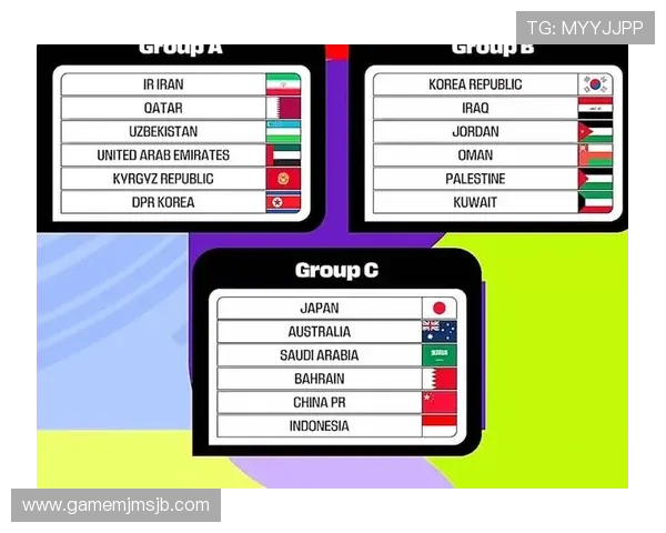 2026世界杯预选赛分组名单出炉各国球队实力分析与晋级前景预测