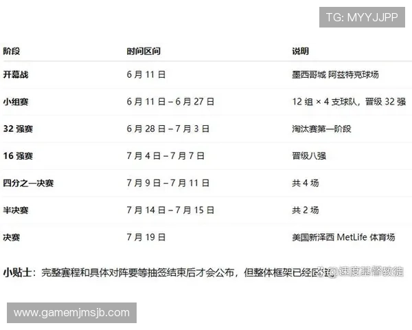 2026年世界杯举办时间何时开始,赛事时间安排及相关注意事项 2026年世界杯举办时间何时开始,赛事时间安排及相关注意事项