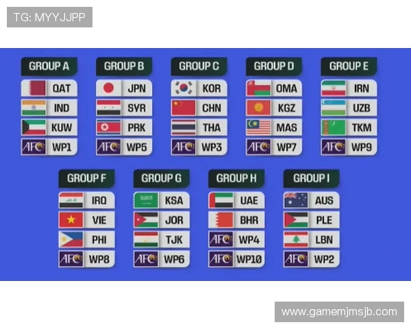 2026年世界杯参赛国家名单及各国足球实力对比分析