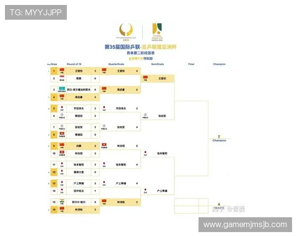 2026年世界杯预选赛各洲分组最新结果，关注各大洲晋级形势与比赛安排
