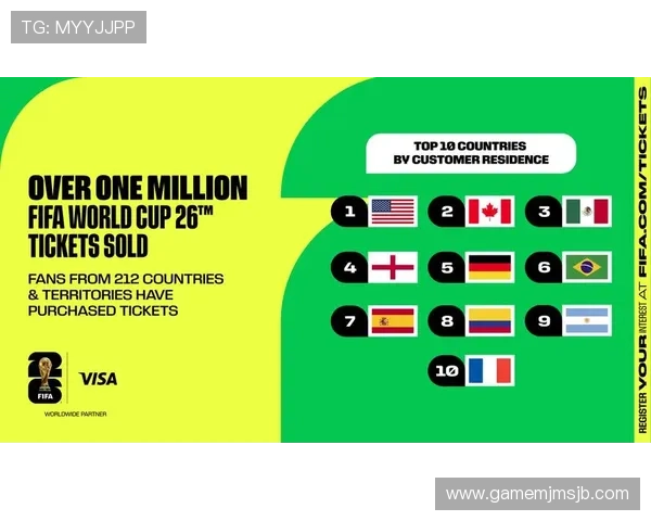 2026年美加墨世界杯参赛国家名单及其备战情况,助你提前了解比赛格局 2026年美加墨世界杯参赛国家名单及其备战情况,助你提前了解比赛格局