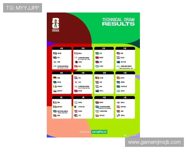 2026美加墨世界杯分组公布引发热议专家解读各组竞争激烈程度 2026美加墨世界杯分组公布引发热议专家解读各组竞争激烈程度