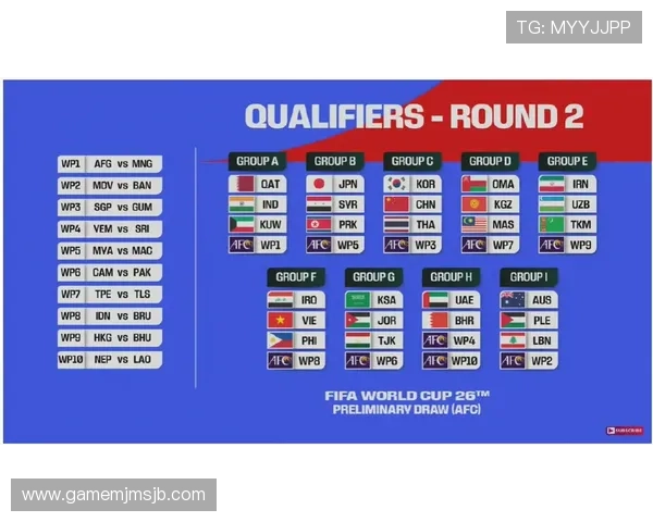 2026年美加墨世界杯赛制对参赛队伍备战策略和比赛准备的具体指导