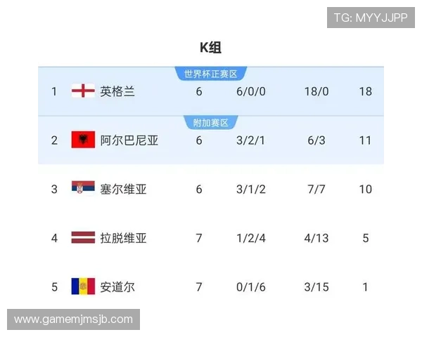 世界杯2026赛程对阵图详细解析与最新更新信息全攻略 世界杯2026赛程对阵图详细解析与最新更新信息全攻略