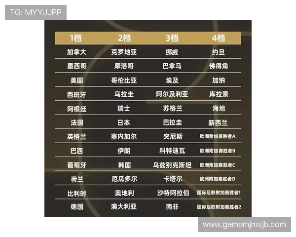 世界杯十大死亡之组对决分析:哪些比赛成为足球史上的经典瞬间 世界杯十大死亡之组对决分析:哪些比赛成为足球史上的经典瞬间