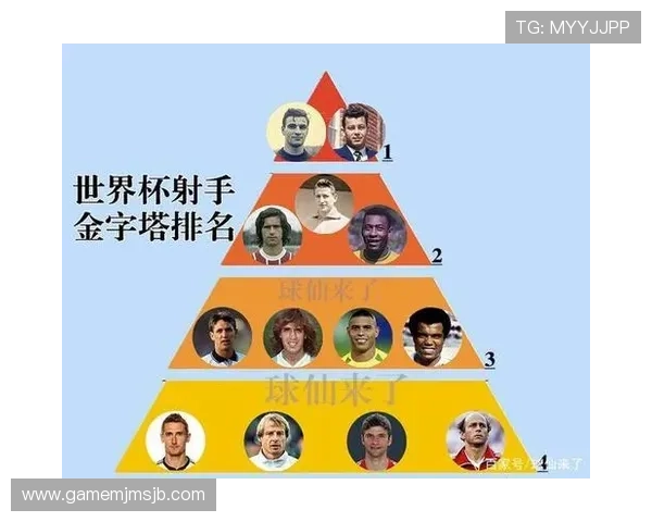 从历届世界杯射手榜看足球运动的发展轨迹，探索不同年代的射手风云