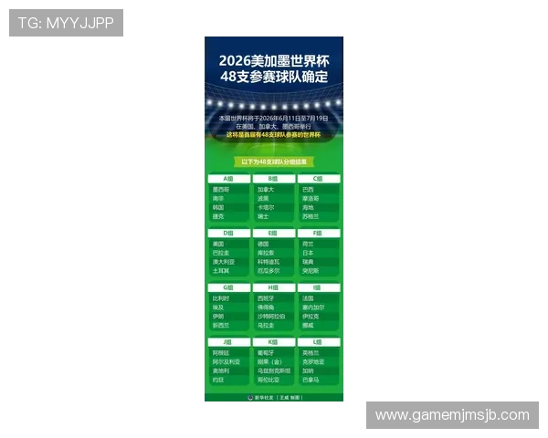 2026年世界杯48支球队分组方案对各大洲球队的影响分析