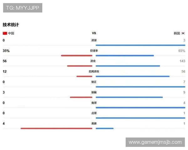 2026年世界杯亚洲区预选赛最新积分榜实时更新与排名走势分析