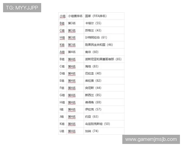 2026年世界杯参赛国家预测及各国足球实力分析报告