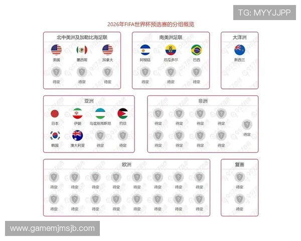 2026年世界杯参赛队伍组成及各洲区参赛名额详细介绍 2026年世界杯参赛队伍组成及各洲区参赛名额详细介绍