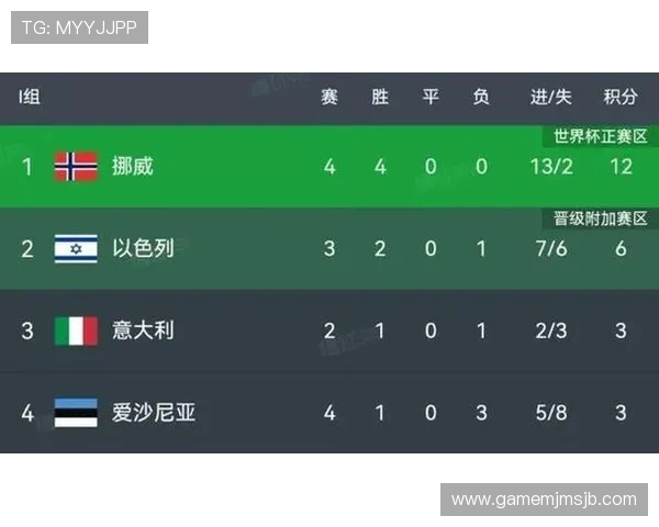 2026年世界杯欧洲区预选赛最新积分榜实时更新,关注各队积分变化和晋级形势 2026年世界杯欧洲区预选赛最新积分榜实时更新,关注各队积分变化和晋级形势