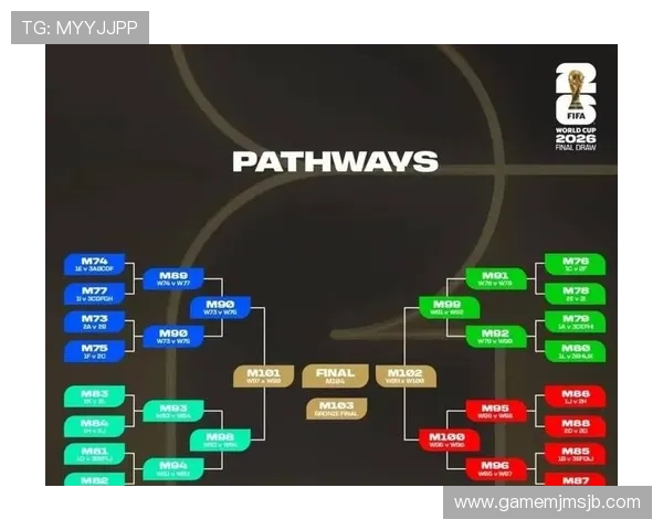 2026年世界杯预选赛亚洲区分组详细情况及最新赛程安排解析