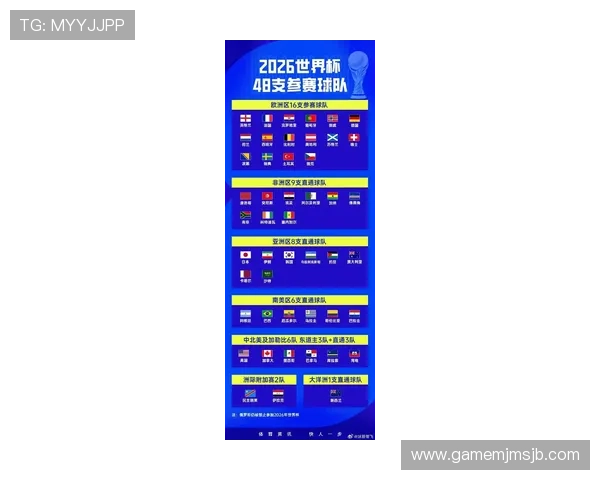 2026年世界杯预选赛赛程表格最新更新,涵盖所有国家队比赛时间安排 2026年世界杯预选赛赛程表格最新更新,涵盖所有国家队比赛时间安排