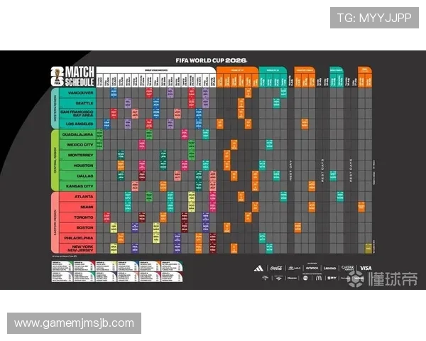 2026年足球世界杯各阶段比赛时间及重要赛事日程全解析