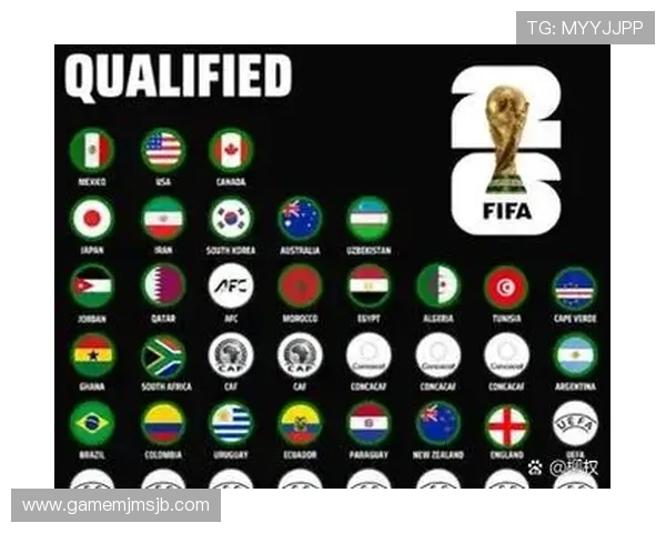 世界杯2026晋级国家有哪些详细名单及最新预测分析