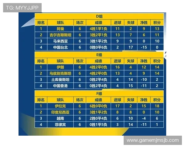 最新世界杯预选赛积分榜排名变化，关注各国球队晋级形势与未来赛程安排