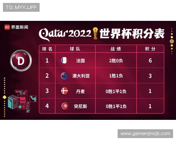 欧洲区世界杯预选赛积分榜单最新情况，详细解读各队积分、胜负关系及晋级前景