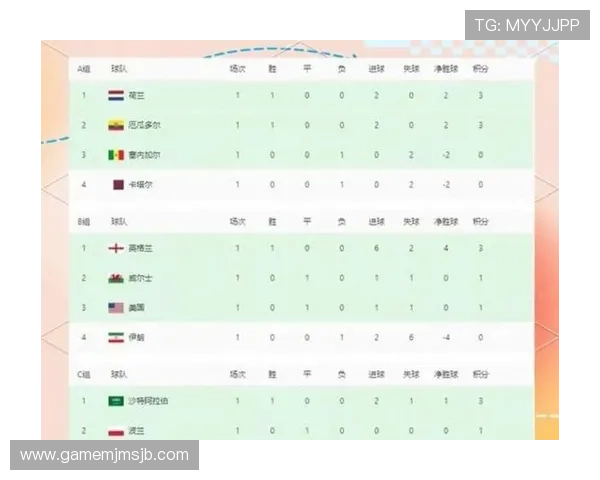 结合历史数据分析美加墨世界杯冠军赔率，预测今年夺冠热门