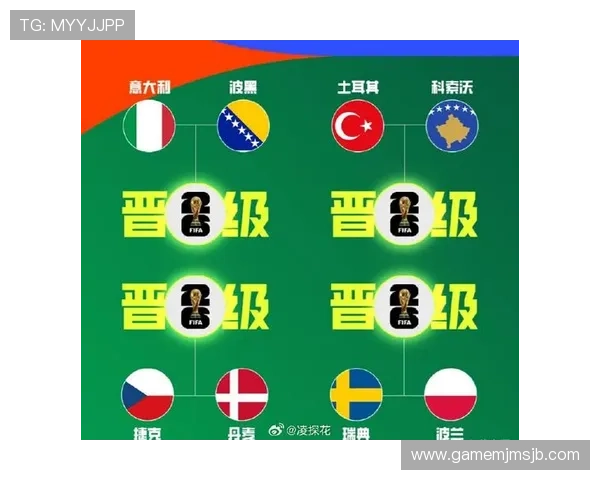 2026年世界杯欧洲区预选赛晋级规则详解及各国晋级概率分析