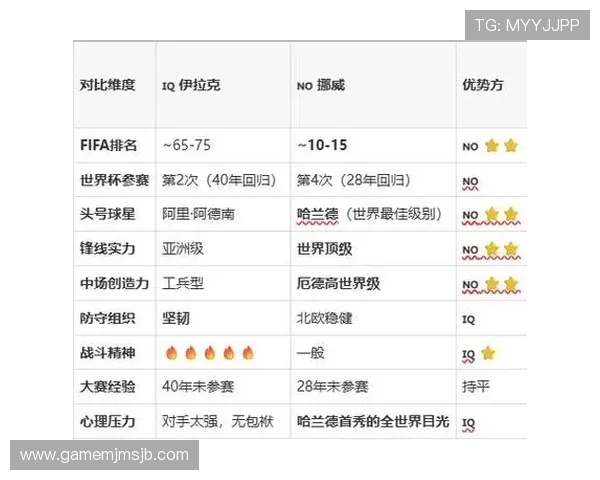 2026年世界杯伊拉克队与挪威队排名变化对比赛策略和晋级形势的深度解读