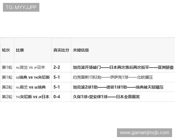 2026年世界杯日本对瑞典半全场比赛战术执行情况与比赛走势深度解析