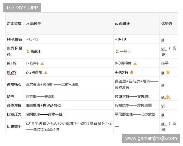 乌拉圭对西班牙比赛时间及比分预测,赛前战术分析与球队状态 乌拉圭对西班牙比赛时间及比分预测,赛前战术分析与球队状态
