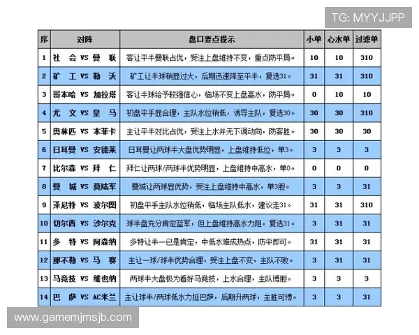 世界杯荷兰对突尼斯比赛竞猜策略:掌握盘口变化和投注风险控制技巧
